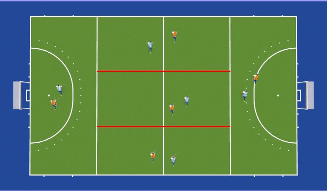 Hockey Session Plan Drill (Colour): Game with channels and playing zones