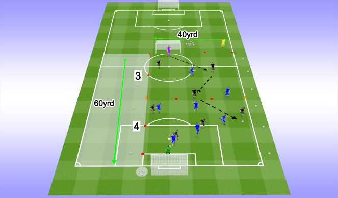 Football/Soccer Session Plan Drill (Colour): Initial Game (Whole)