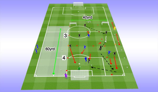 Football/Soccer Session Plan Drill (Colour): Activity (Part) - Quick Attack Zone 3-4 Flank