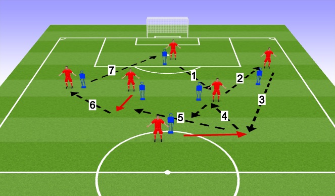 Football/Soccer Session Plan Drill (Colour): pass shape 1 