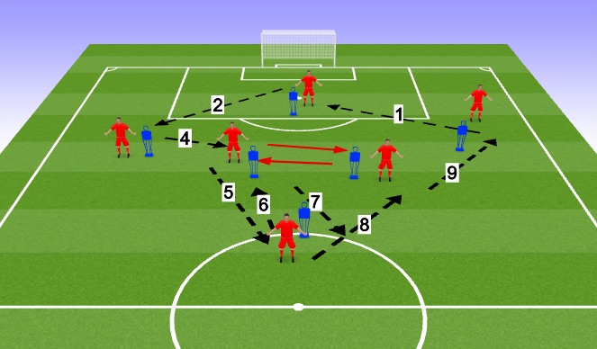 Football/Soccer Session Plan Drill (Colour): Pass shape 2 