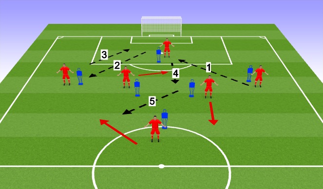 Football/Soccer Session Plan Drill (Colour): Pass shape 3 