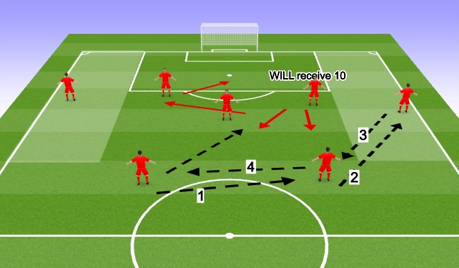 Football/Soccer Session Plan Drill (Colour): phase 2