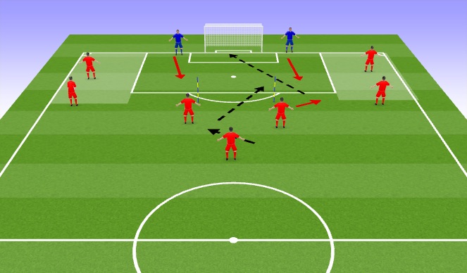 Football/Soccer Session Plan Drill (Colour): CROSS AND FINISH 
