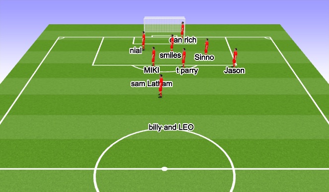 Football/Soccer Session Plan Drill (Colour): SET PIECE 1