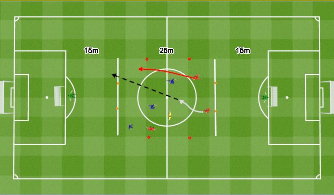 Football/Soccer Session Plan Drill (Colour): 3v3+1 z i bez Bramkarza.
