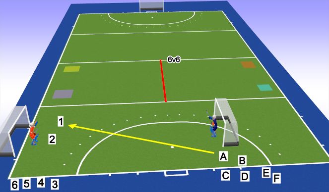 Hockey Session Plan Drill (Colour): Game w GKs