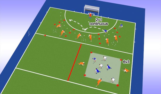 Hockey Session Plan Drill (Colour): 6v3