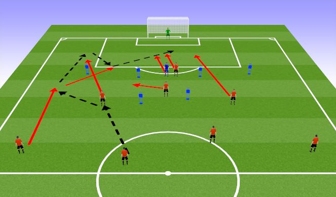 Football/Soccer Session Plan Drill (Colour): Combo 1