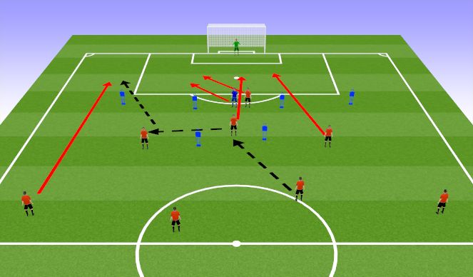 Football/Soccer Session Plan Drill (Colour): Combo 3