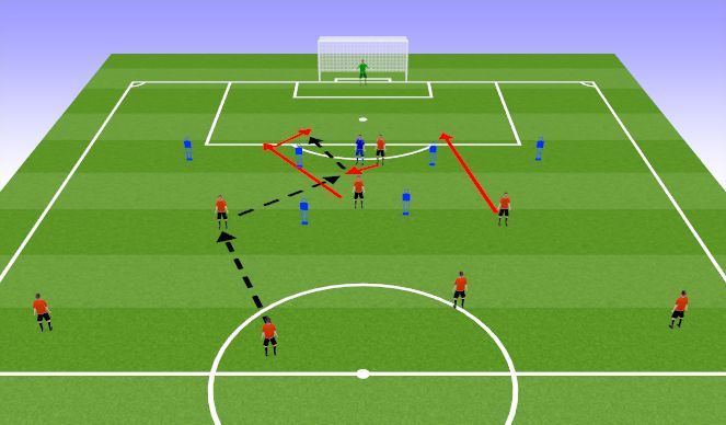 Football/Soccer Session Plan Drill (Colour): Combo 4