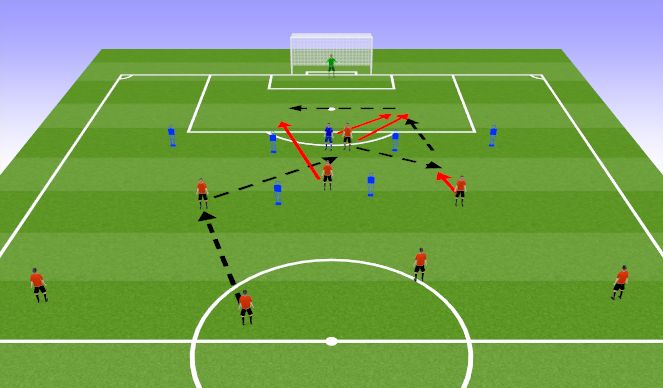 Football/Soccer Session Plan Drill (Colour): Combo 5