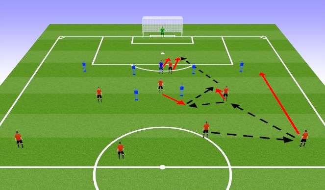 Football/Soccer Session Plan Drill (Colour): Combo 6