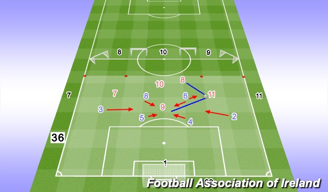 Football/Soccer Session Plan Drill (Colour): Exercise 1