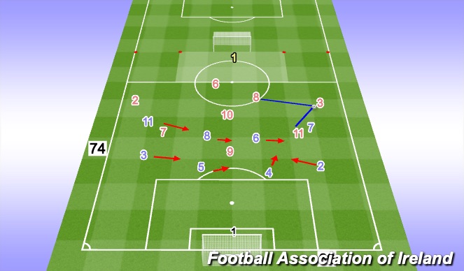 Football/Soccer Session Plan Drill (Colour): Exercise 2