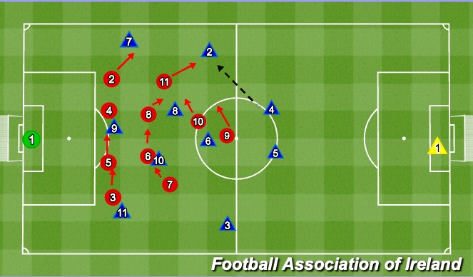 Football/Soccer Session Plan Drill (Colour): Screen 4