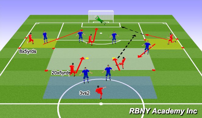 Football/Soccer Session Plan Drill (Colour): Option 2: RB/LB Break the Line