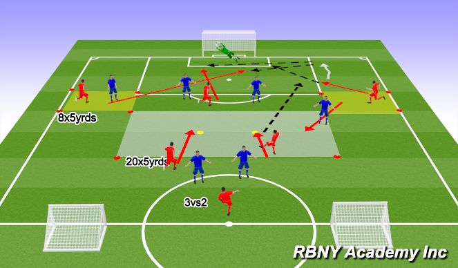 Football/Soccer Session Plan Drill (Colour): Conditioned Game