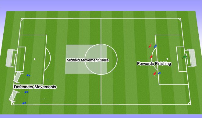 Football/Soccer Session Plan Drill (Colour): IDP-Unit Work