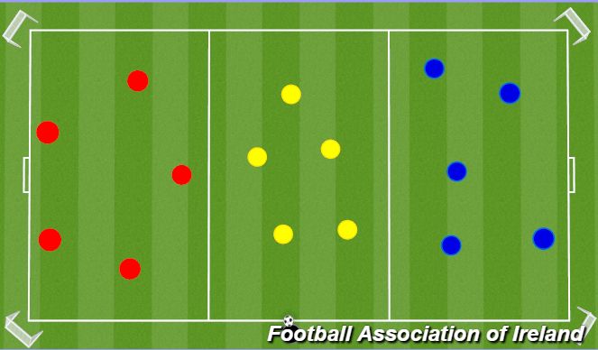Football/Soccer Session Plan Drill (Colour): 5v5+5 Cond. Game