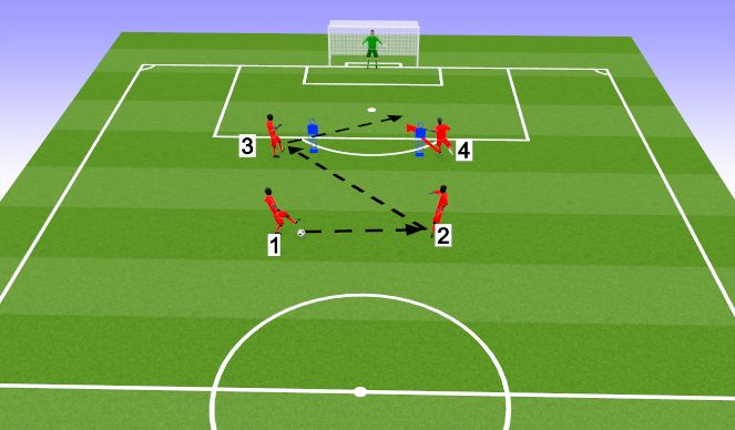 Football/Soccer Session Plan Drill (Colour): game related 