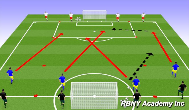 Football/Soccer Session Plan Drill (Colour): Crossing and Finishing-Unopposed