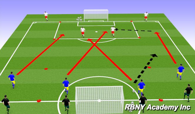 Football/Soccer Session Plan Drill (Colour): Crossing and Finishing- Opposed