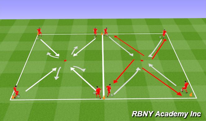 Football/Soccer Session Plan Drill (Colour): Introduction