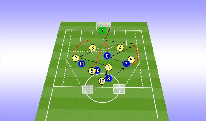 Football/Soccer Session Plan Drill (Colour): Game Training
