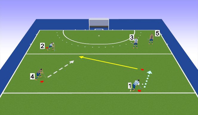 Hockey Session Plan Drill (Colour): Attacking Play 3 v 2