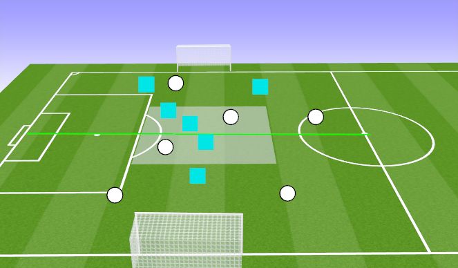 Football/Soccer Session Plan Drill (Colour): Midfield rotation - progression