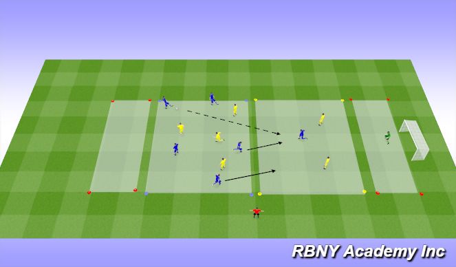 Football/Soccer Session Plan Drill (Colour): Main - 4v4+2