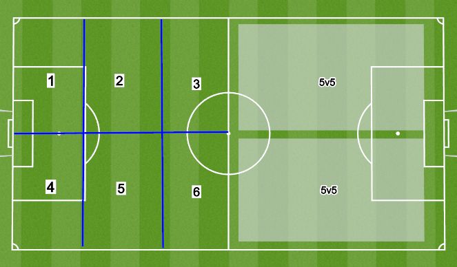 Football/Soccer Session Plan Drill (Colour): Overview