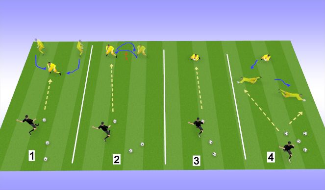 Football/Soccer Session Plan Drill (Colour): Old School Activation