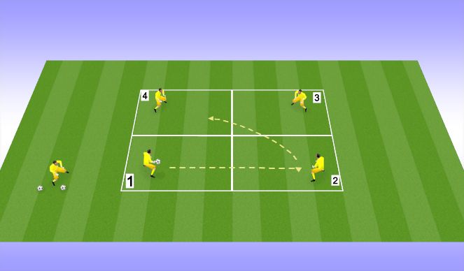 Football/Soccer Session Plan Drill (Colour): Four Square