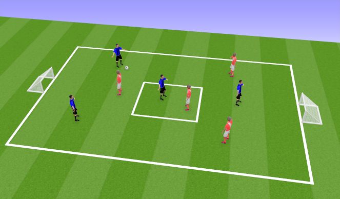 Football/Soccer Session Plan Drill (Colour): Set Up