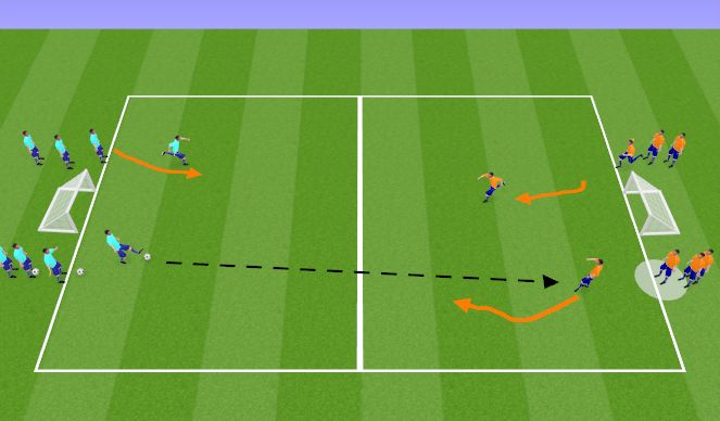 Football/Soccer Session Plan Drill (Colour): 2v2s