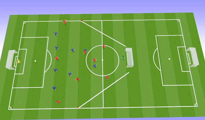 Football/Soccer Session Plan Drill (Colour): Specific Practice 