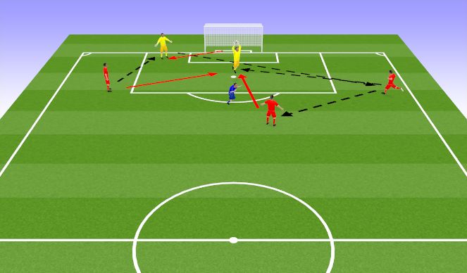 Football/Soccer Session Plan Drill (Colour): Technical Practicee