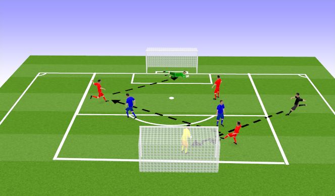 Football/Soccer Session Plan Drill (Colour): Game-Related Practice