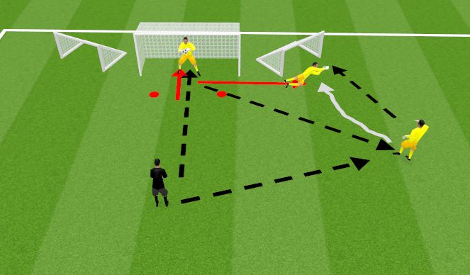 Football/Soccer Session Plan Drill (Colour): 1v1 Technical Practice