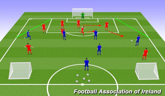 Football/Soccer Session Plan Drill (Colour): practice