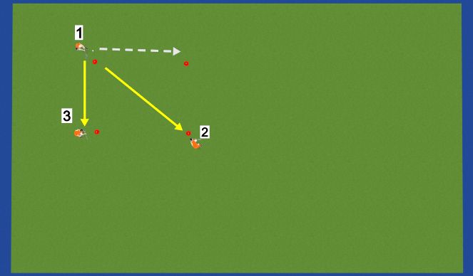 Hockey Session Plan Drill (Colour): Screen 3