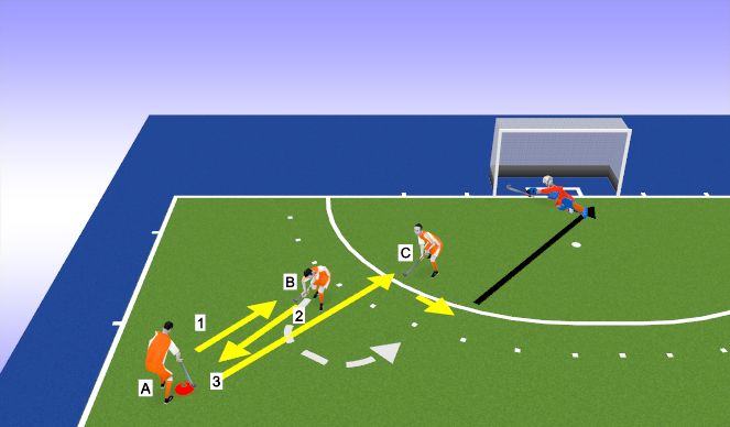 Hockey Session Plan Drill (Colour): Give+Go + Lay-off