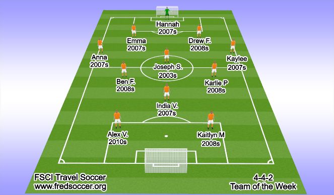 Football/Soccer Session Plan Drill (Colour): 2021-04-25