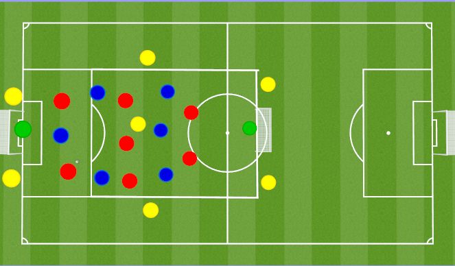 Football/Soccer Session Plan Drill (Colour): 7v7 Small Sided Games