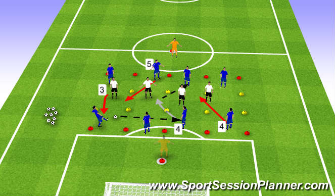 Football/Soccer Session Plan Drill (Colour): Triggers 3/4