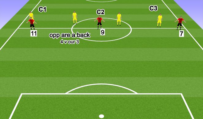 Football/Soccer Session Plan Drill (Colour): Screen 1 Vrs a Back 4
