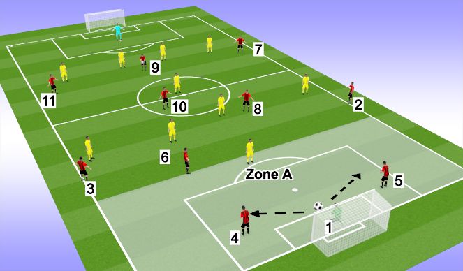 Football/Soccer Session Plan Drill (Colour): Screen 2 V 1-4-5-1
