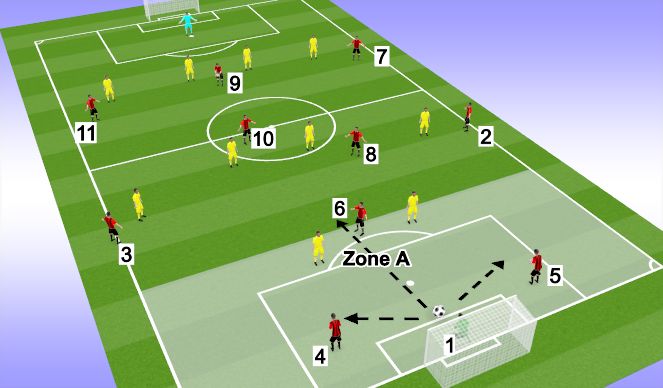Football/Soccer Session Plan Drill (Colour): Screen 3 v 1-4-4-2